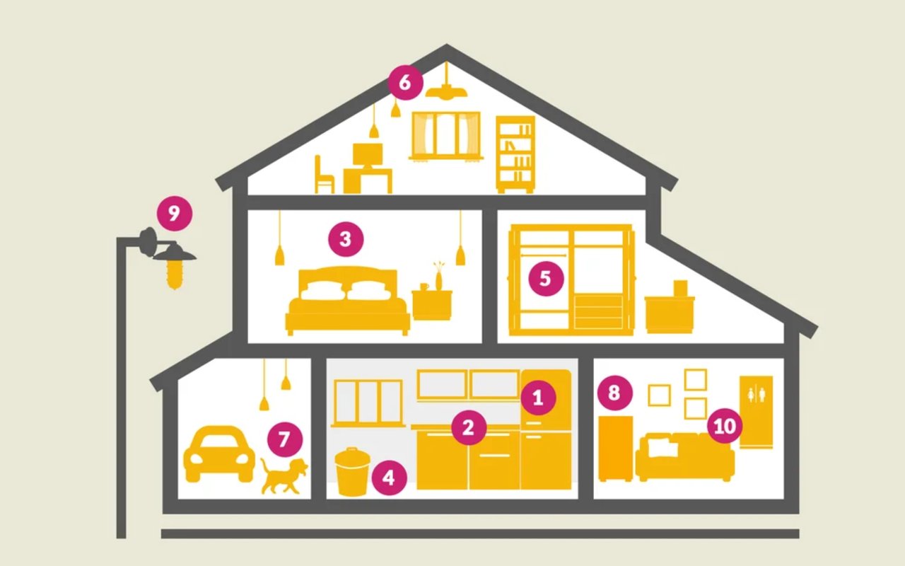Last-Minute Home Showing Checklist for Sellers