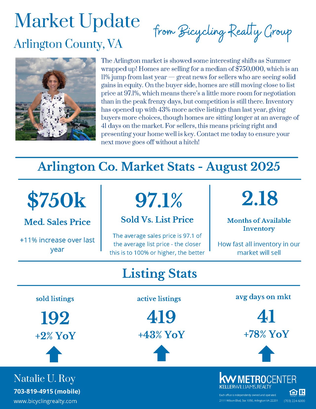 August 2025 Housing Market Update