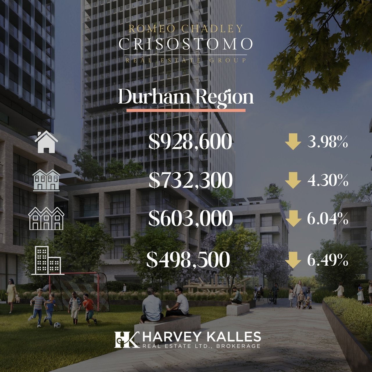 🏠🏠Toronto Regional Real Estate Board - August 2025 🏠🏠