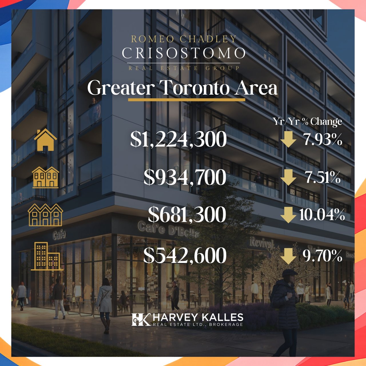 🏠🏠Toronto Regional Real Estate Board - JANUARY 2026 🏠🏠