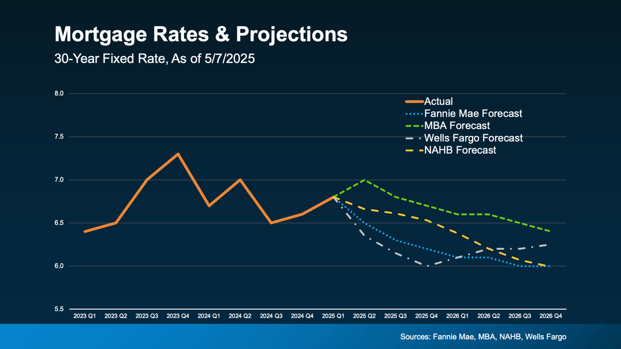 Why Would I Move with a 3% Mortgage Rate?