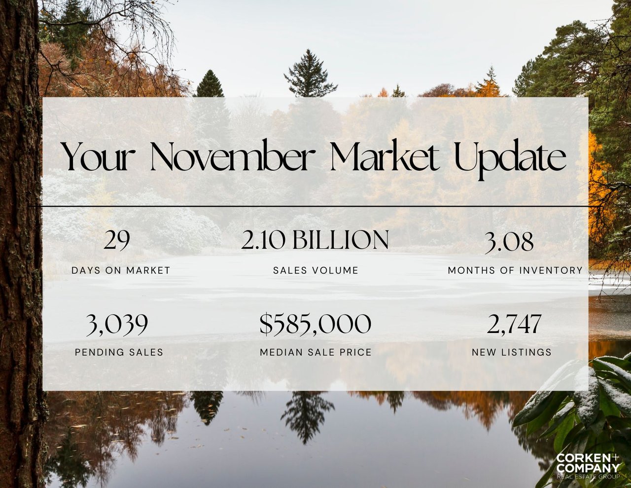 November 2024 Denver Metro Real Estate Market Update