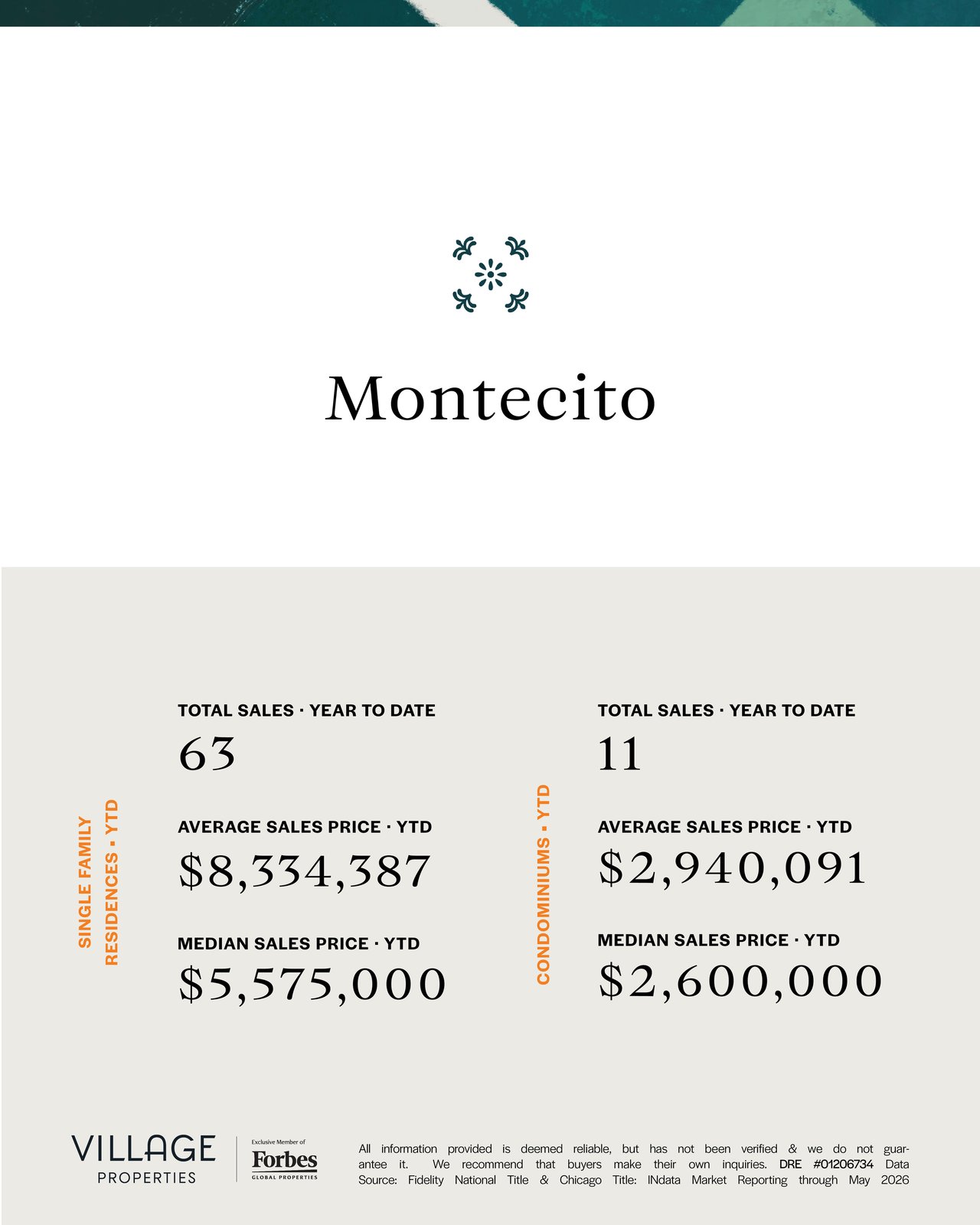 Real Estate Market in May 2026