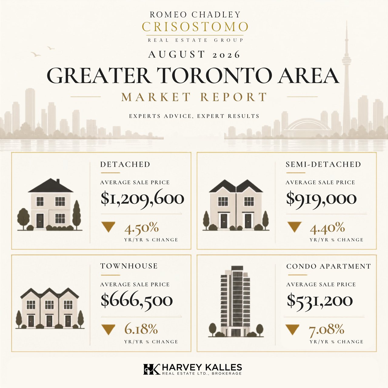 🏠🏠Toronto Regional Real Estate Board - August 2026 🏠🏠