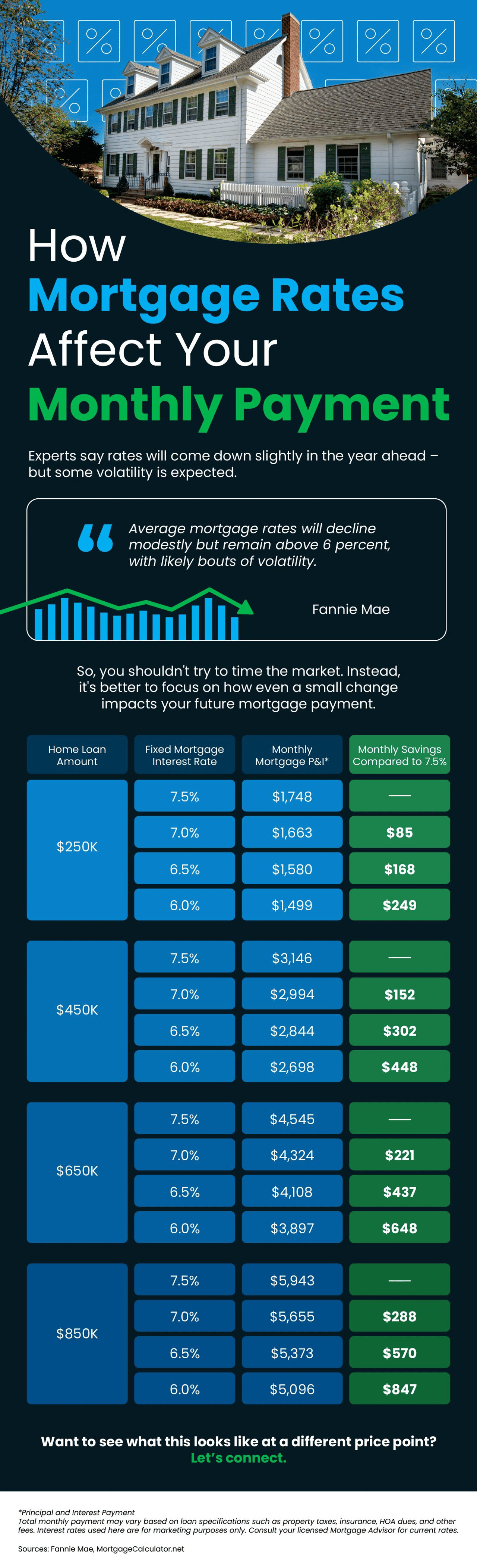 Understanding Mortgage Rate Impact