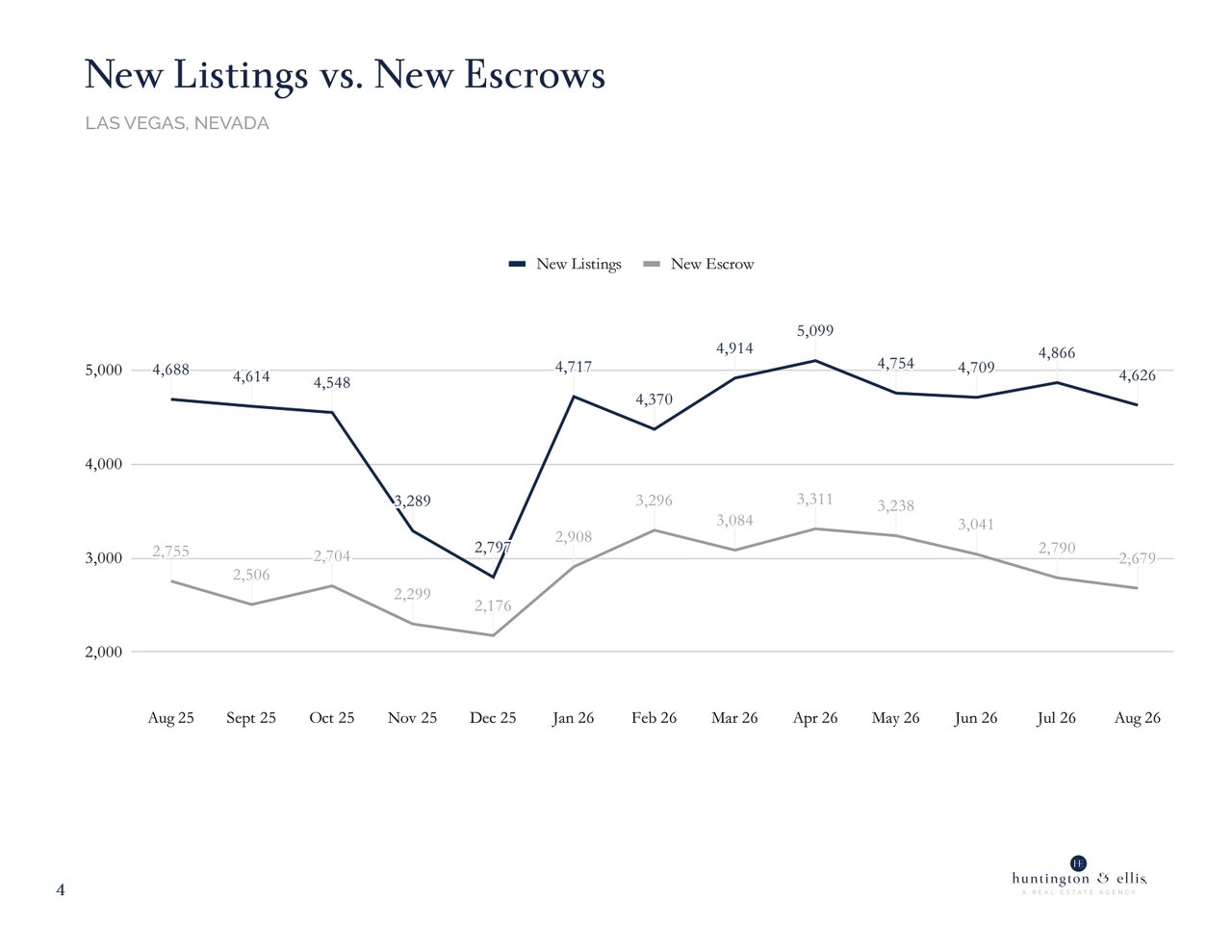 Market Report August 2026 4