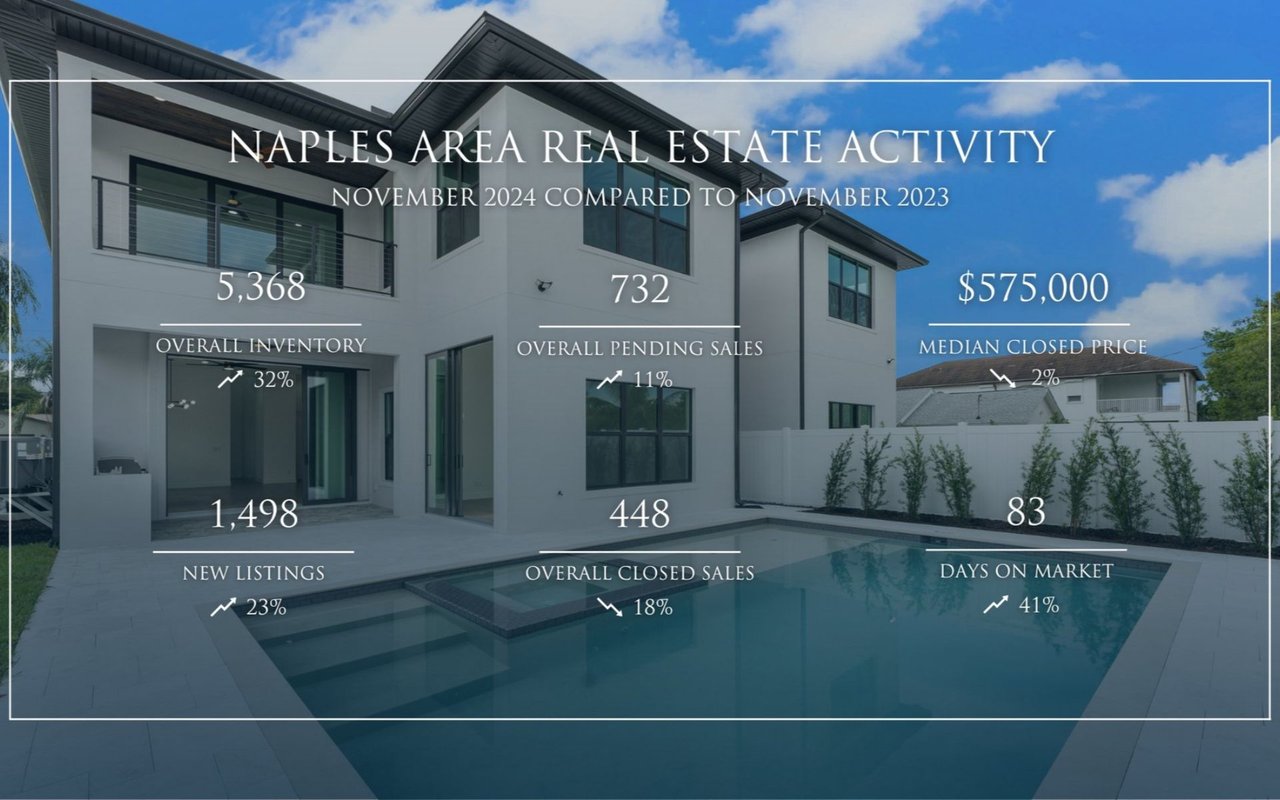 Naples real estate activity infographic with November 2024 market statistics over a modern home and pool.