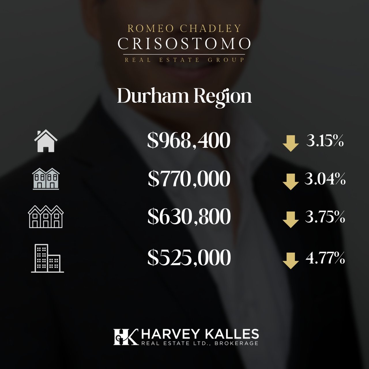 🏠🏠Toronto Regional Real Estate Board - MAY 2025 🏠🏠