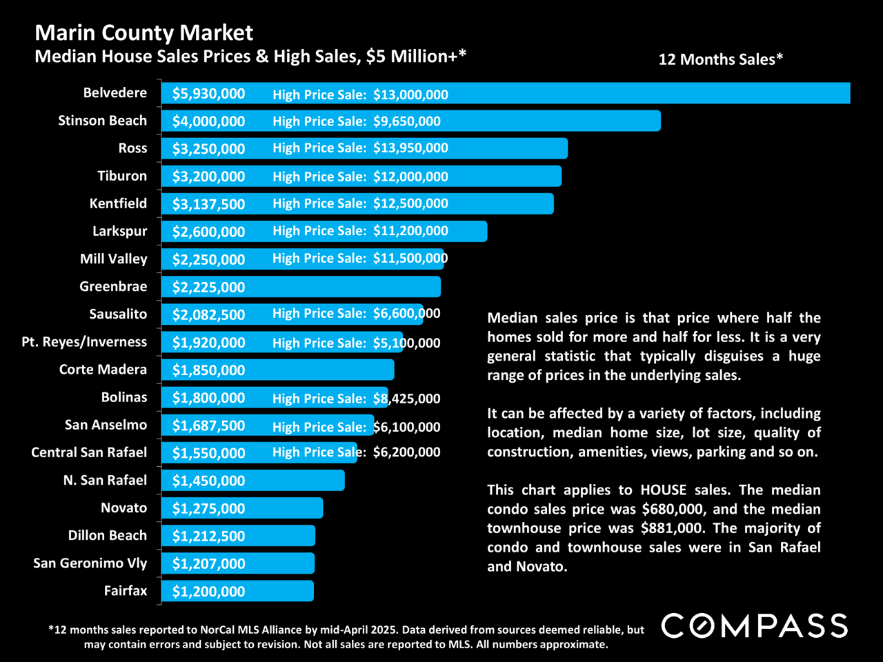 Marin County Market Report May 2025