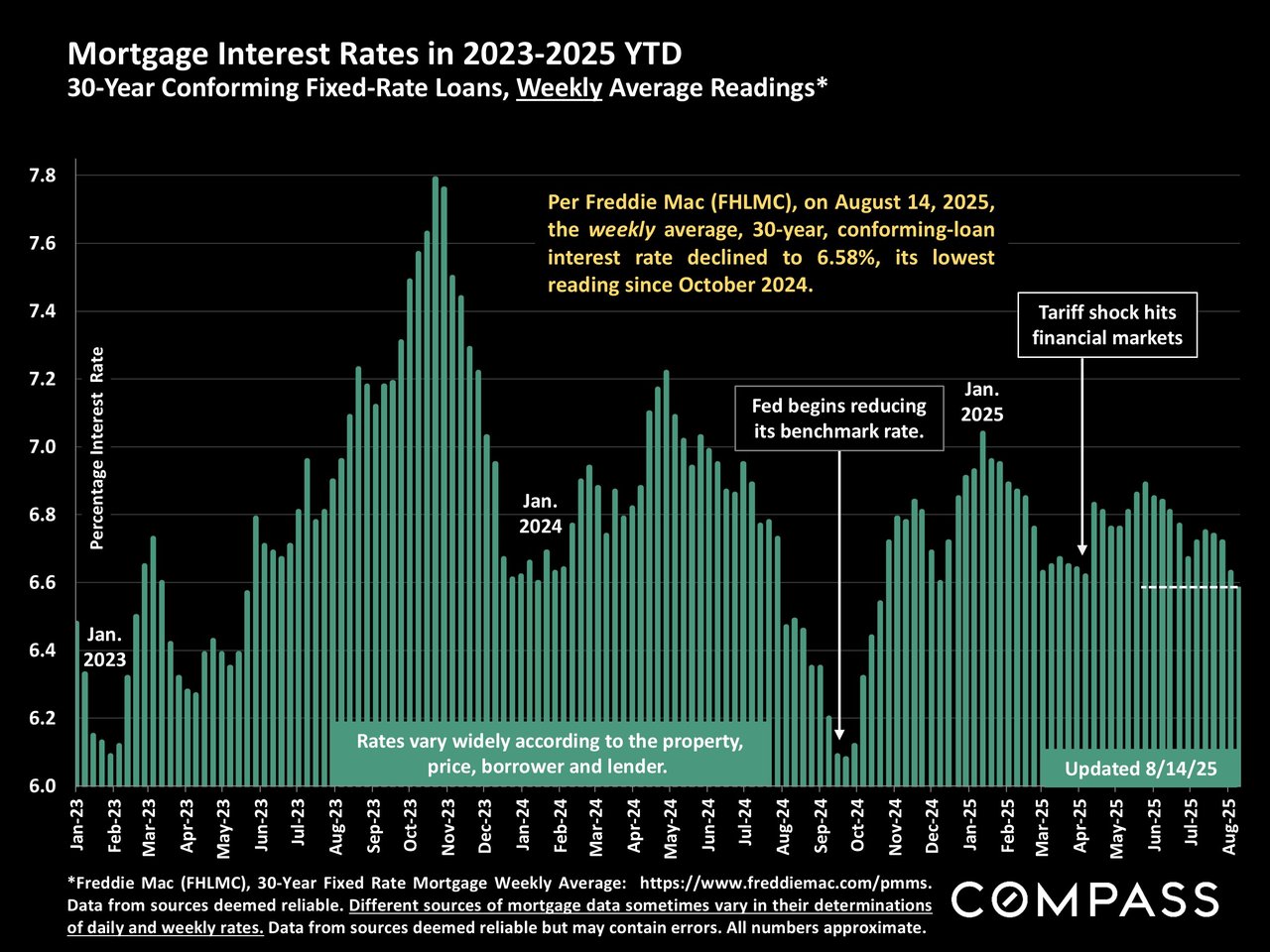 The Latest From Chip & Par - August 2025