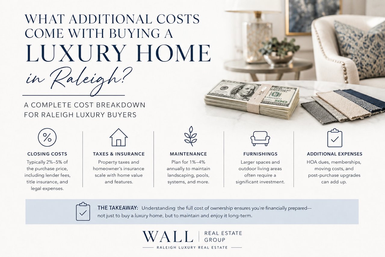 What Additional Costs Come with Buying a Luxury Home in Raleigh?