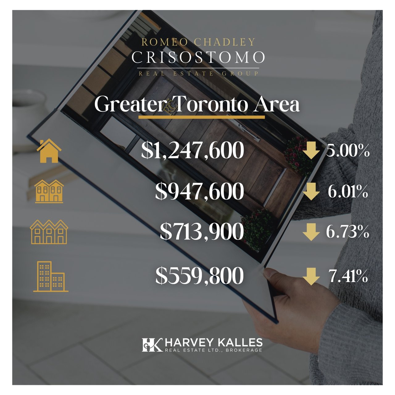 🏠🏠Toronto Regional Real Estate Board - October 2025 🏠🏠