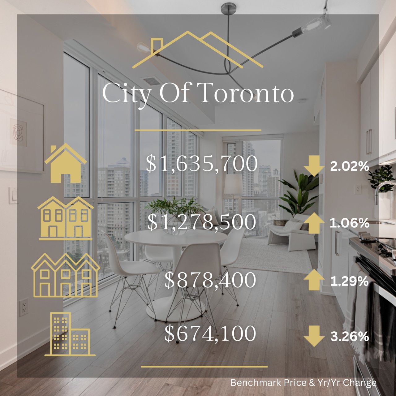 🏠🏠Toronto Regional Real Estate Board - February 2025 🏠🏠