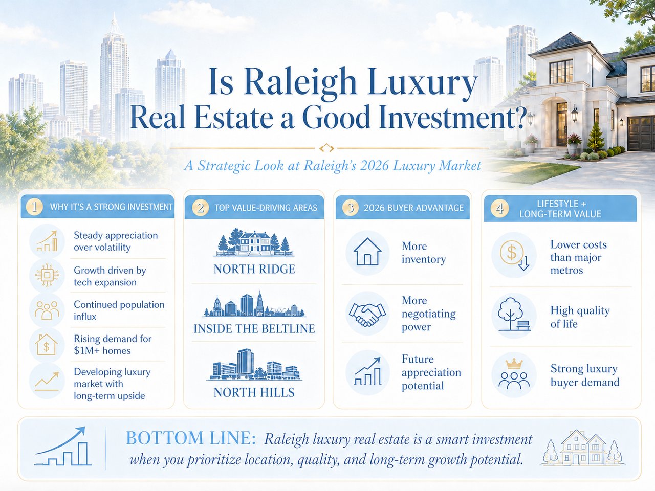 Is Raleigh Luxury Real Estate a Good Investment?
