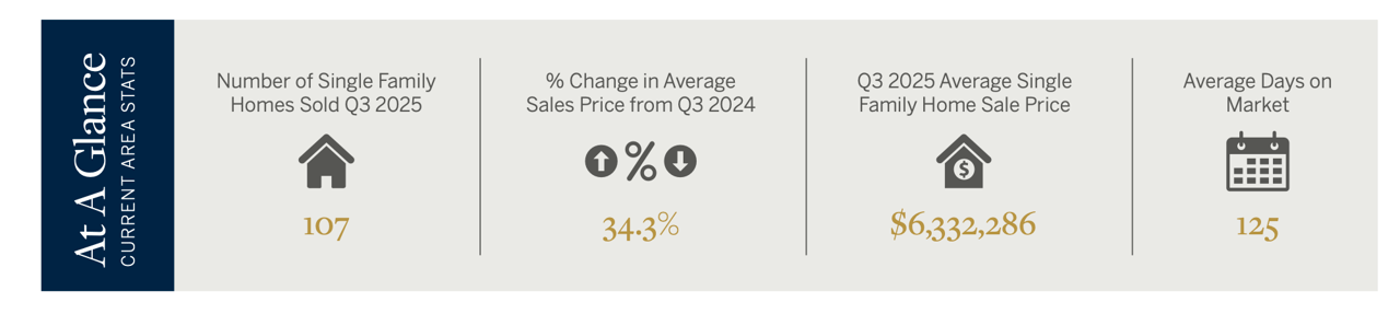 Jackson Hole Real Estate Fall Update