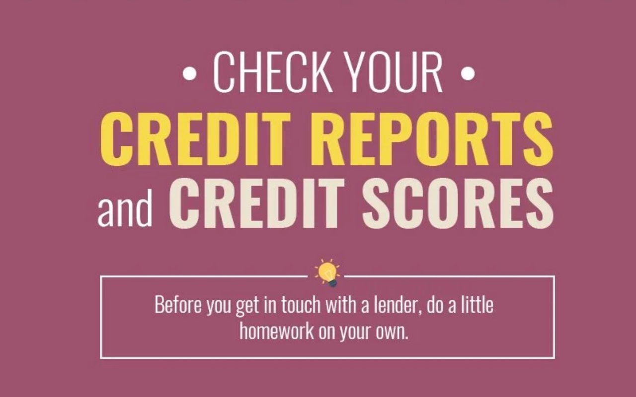 Check your credit reports and credit scores before contacting a lender.