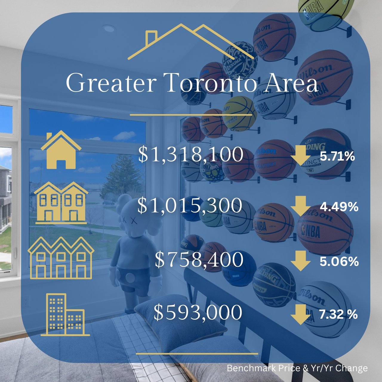 📊 April 2025 GTA Market Update – What You Need to Know