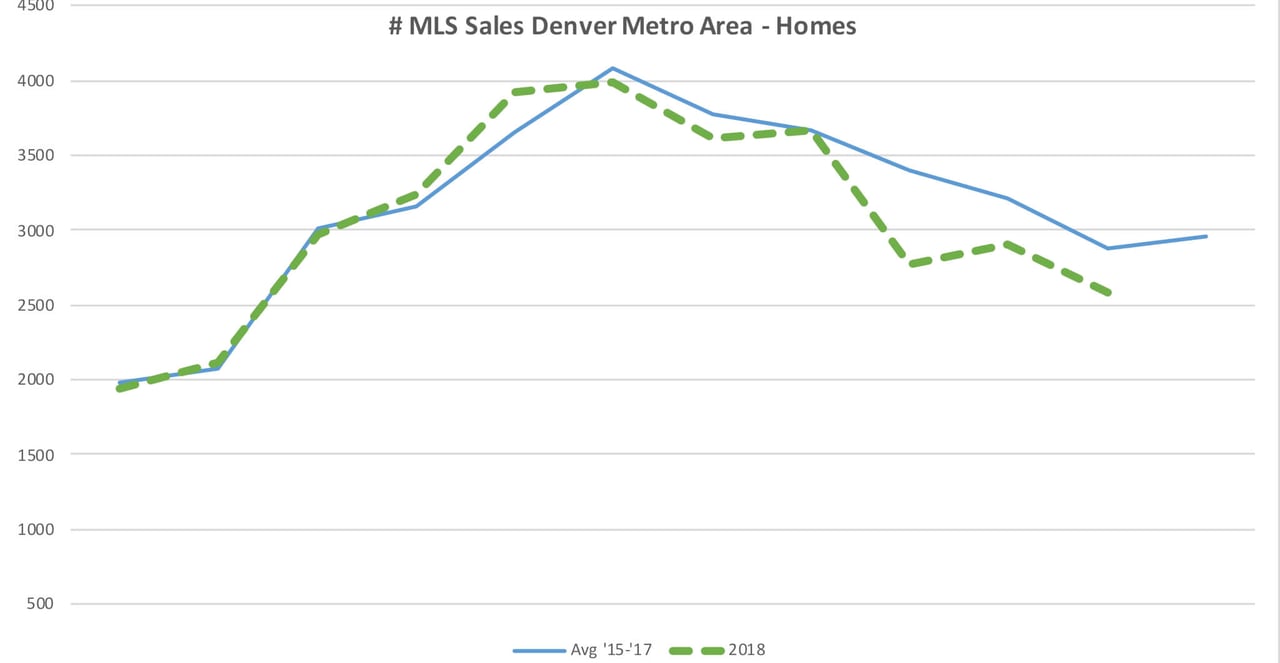 Understanding the Market’s Unit Count Decline