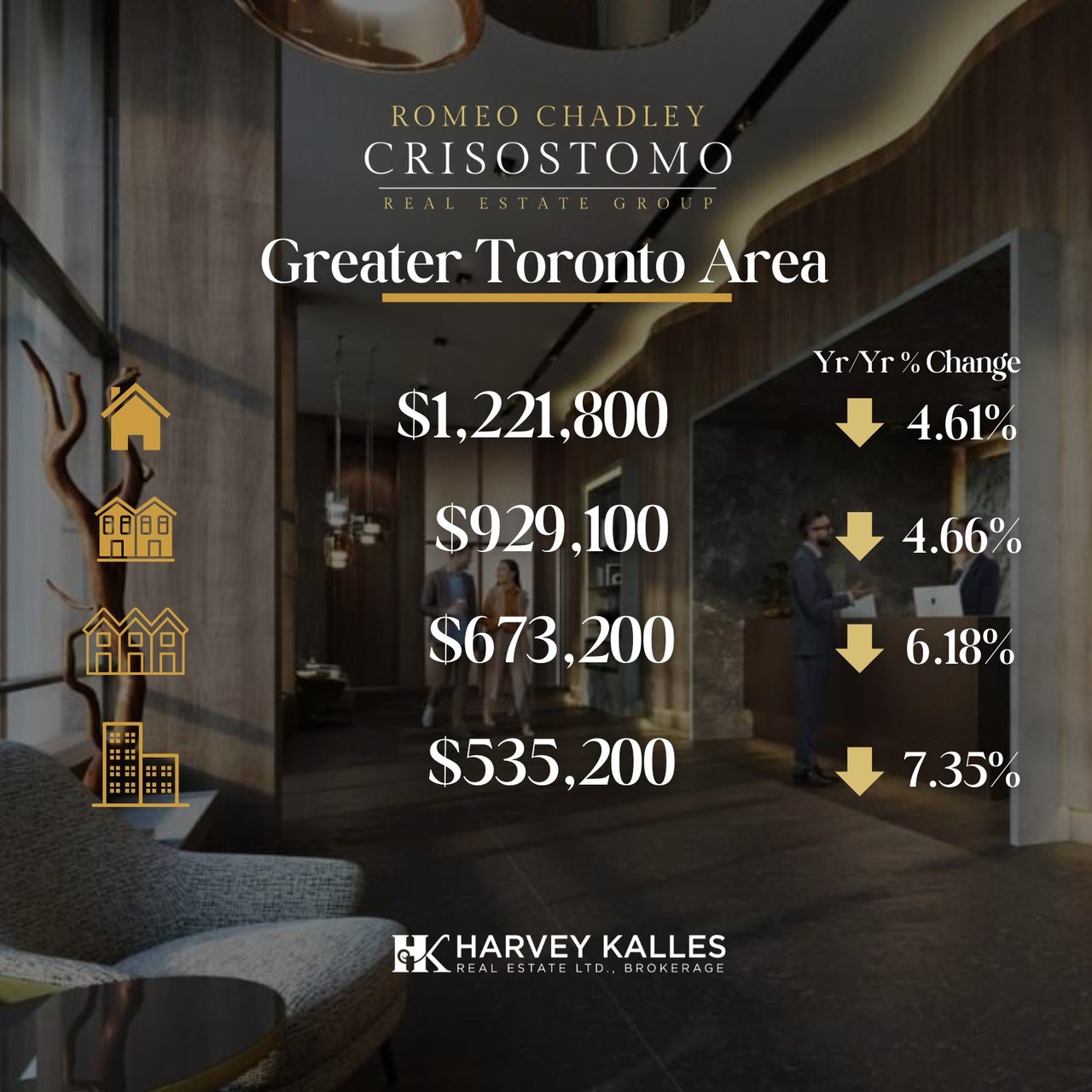 🏠🏠Toronto Regional Real Estate Board - July 2026 🏠🏠