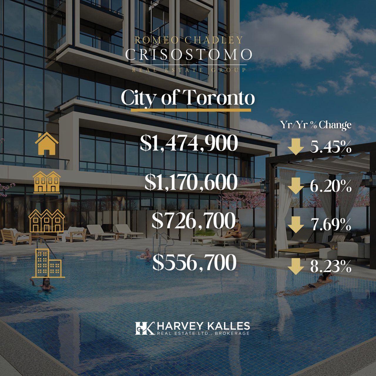🏠🏠Toronto Regional Real Estate Board - April 2026 🏠🏠
