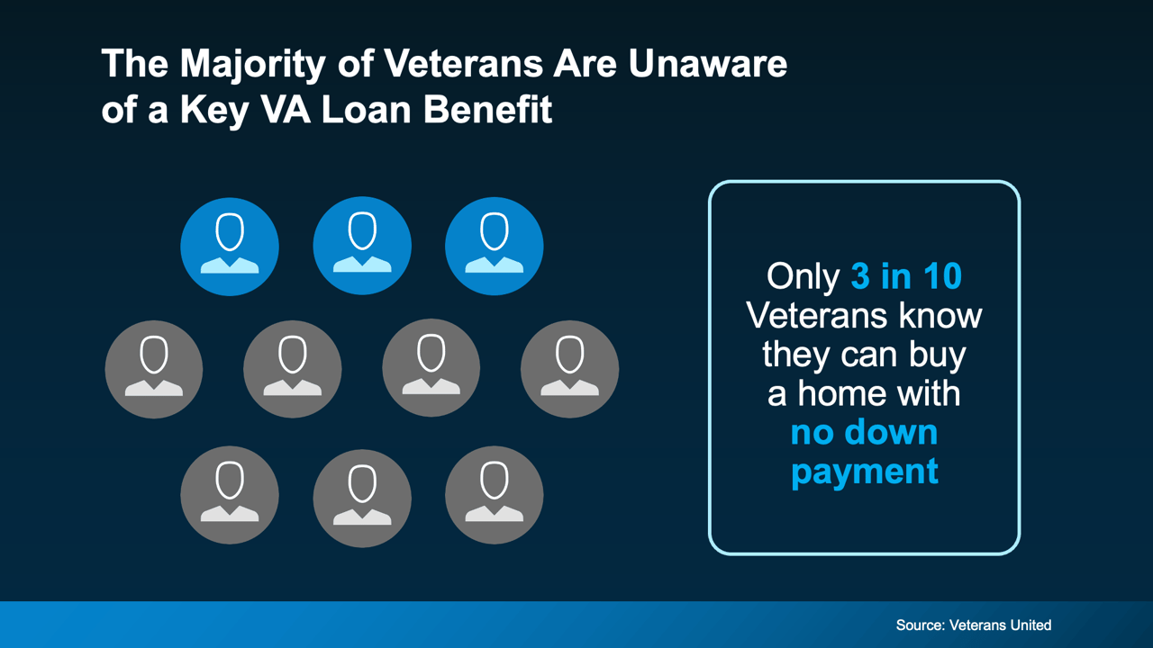 Many Veterans Don’t Know about This VA Home Loan Benefit