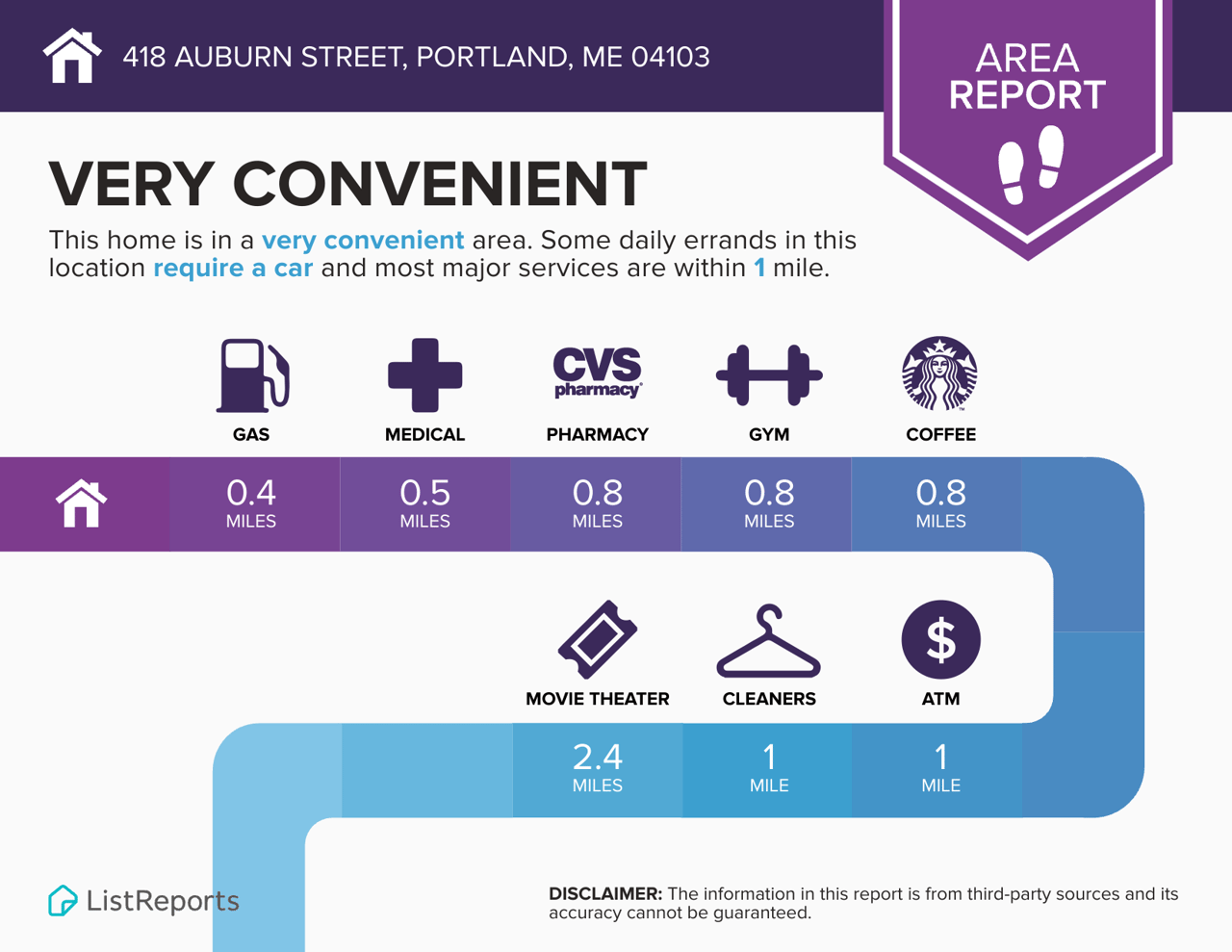 418 Auburn St, Portland