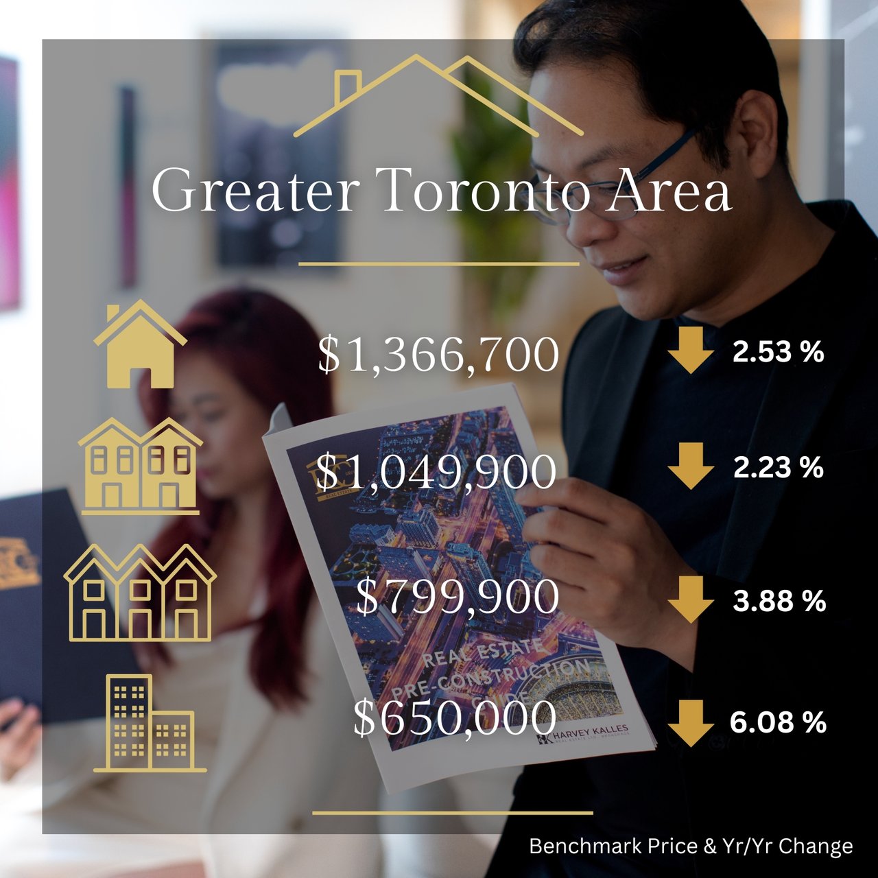 TRREB October 2024 Market Stats