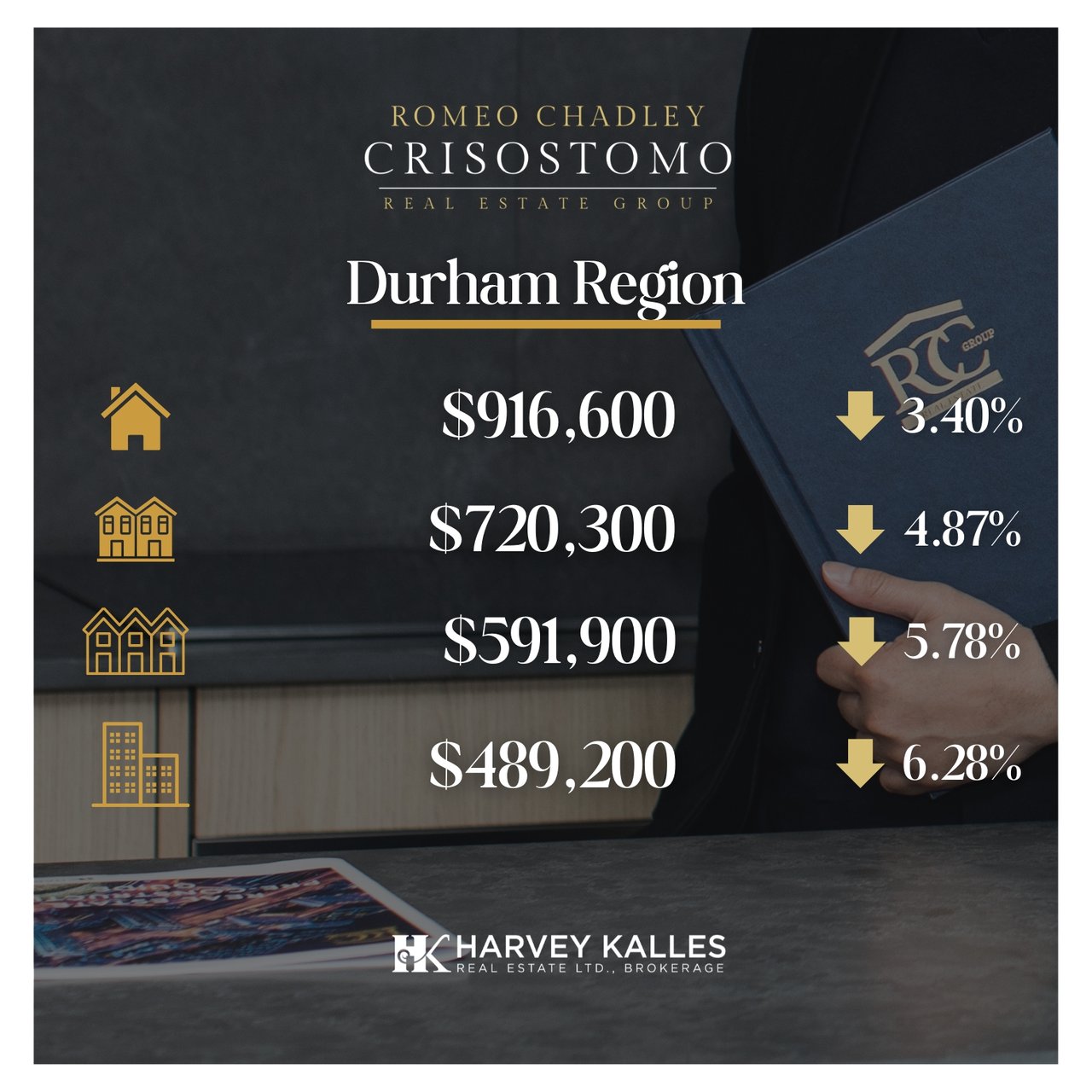 🏠🏠Toronto Regional Real Estate Board - October 2025 🏠🏠