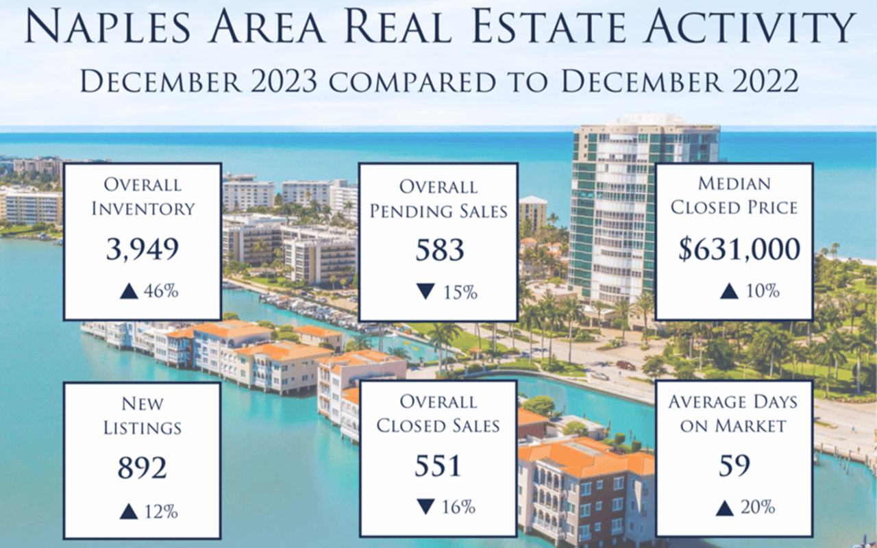 December Market Report: Home Inventory is Rising