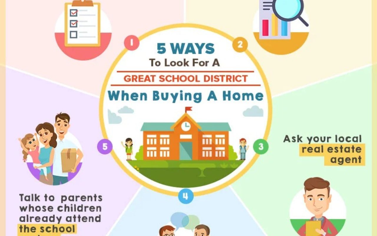 Five ways to look for a great school district when buying a home.