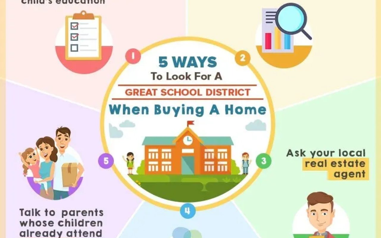 5 Ways To Look For A Great School District When Buying A Home