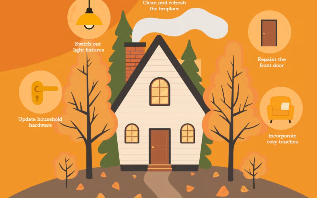 Illustrated house surrounded by five budget-friendly fall home improvement ideas.
