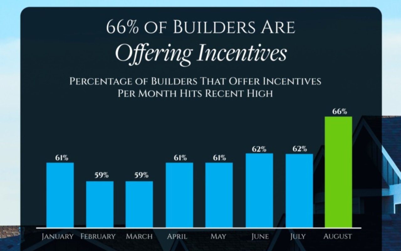 Why New Construction Is One of the Best Opportunities for Buyers Right Now