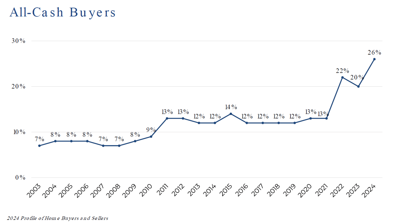 How Much Will DOGE Impact Loudoun’s Housing Market This Spring?