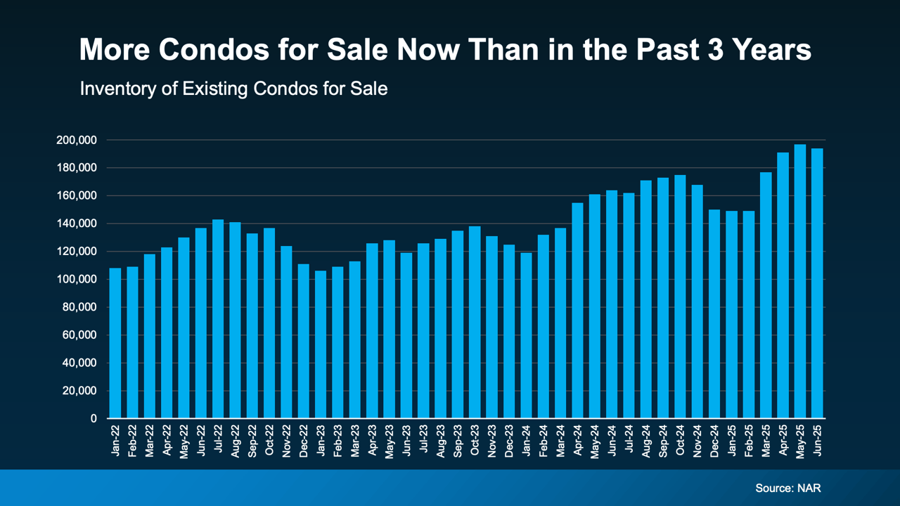 Condos Could Be a Win for Today’s Buyers