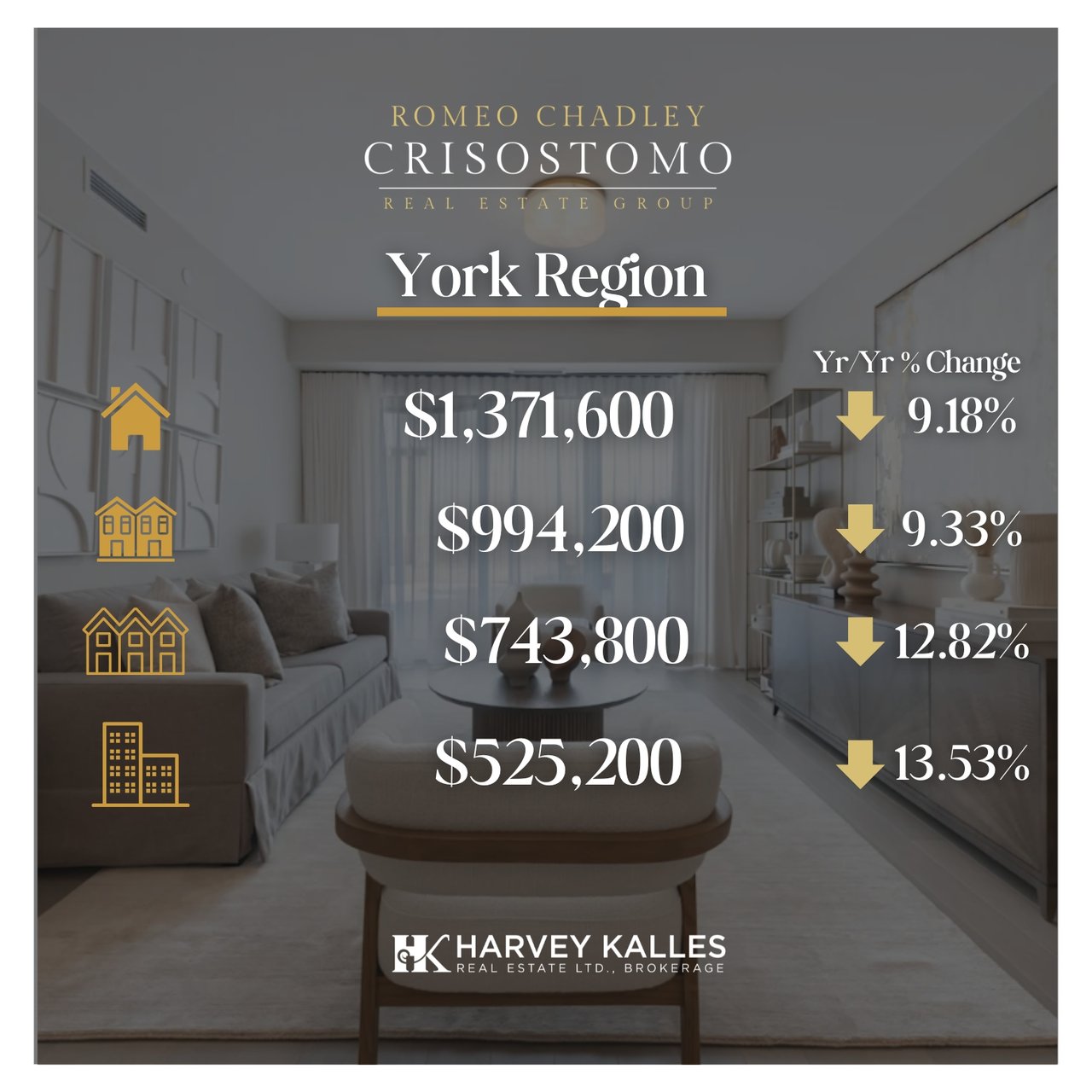 🏠🏠Toronto Regional Real Estate Board - March 2026 🏠🏠