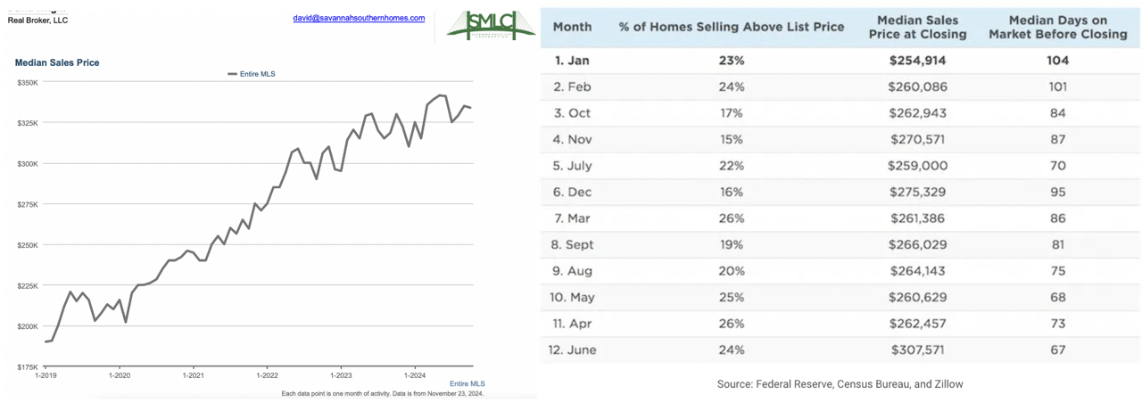 Why Fall and Winter Are the Best Seasons to Buy a Home in Savannah