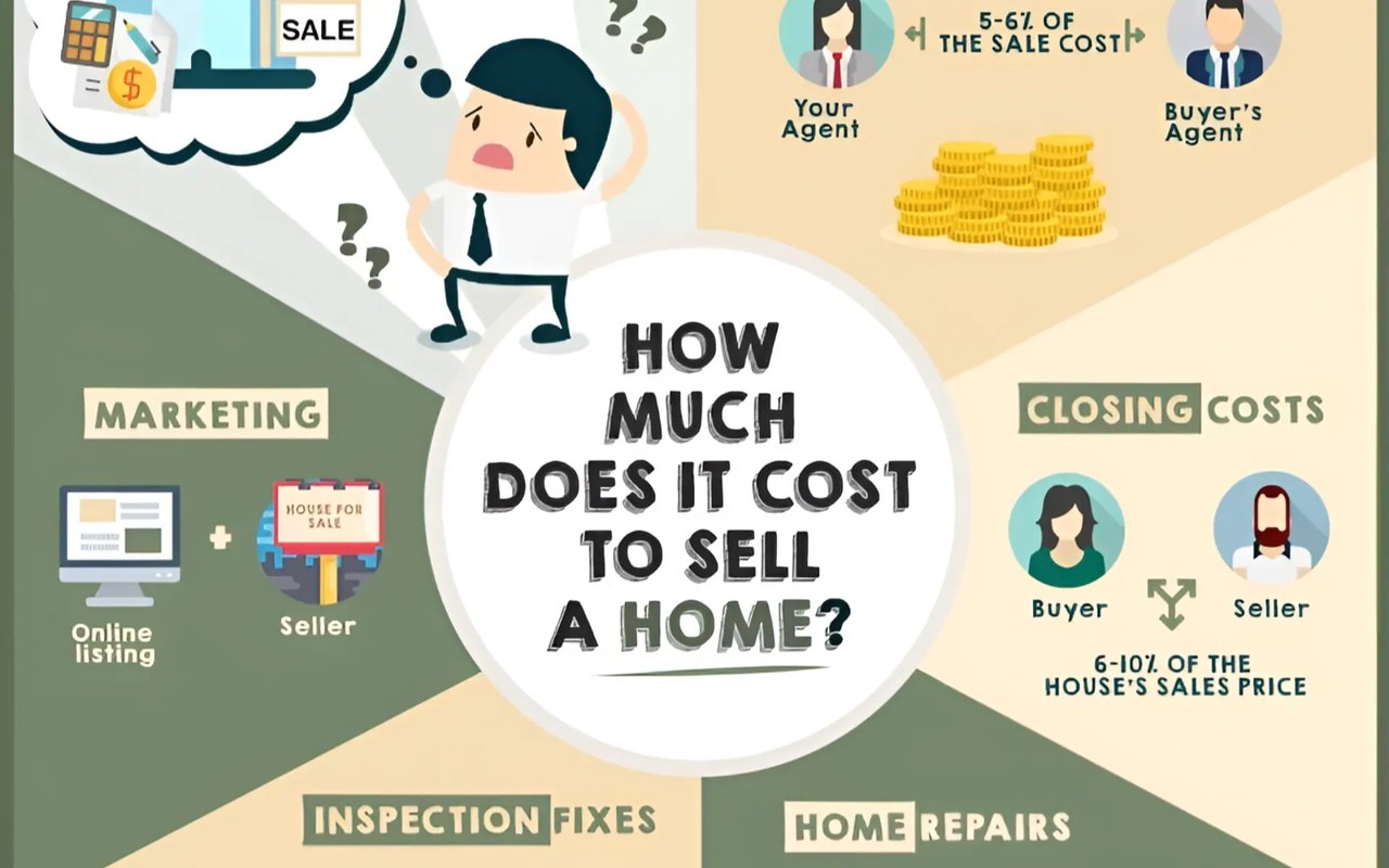 How Much Does It Cost To Sell A Home?
