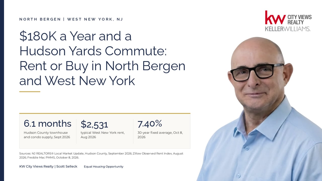 Graphic titled $180K a Year and a Hudson Yards Commute: Rent or Buy in North Bergen and West New York, showing 6.1 months of supply for Hudson County townhouses and condos per the NJ REALTORS Local Market Update for September 2026, typical West New York rent of $2,531 per the Zillow Observed Rent Index for August 2026, and a 7.40% average 30-year fixed rate per Freddie Mac for October 8, 2026, beside a photo of Scott Selleck. KW City Views Realty | Scott Selleck.