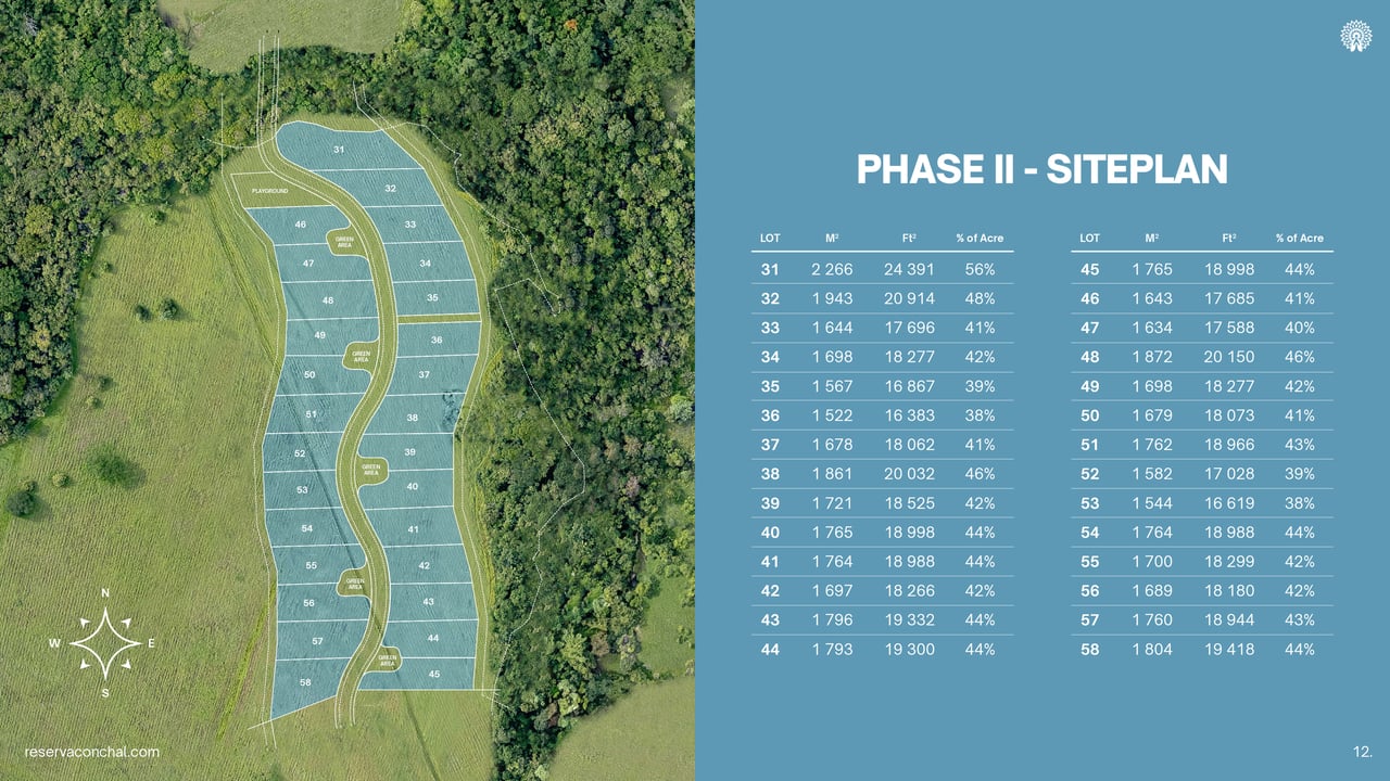Sanara Phase II, Standard 3BR/3BA Reserva Conchal, Sanara