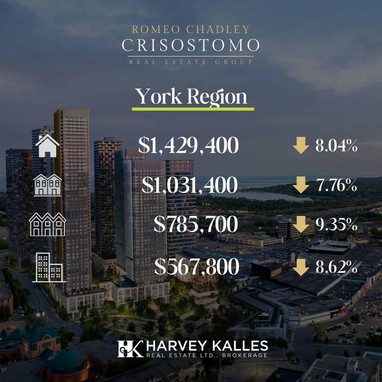 🏠🏠Toronto Regional Real Estate Board - August 2025 🏠🏠