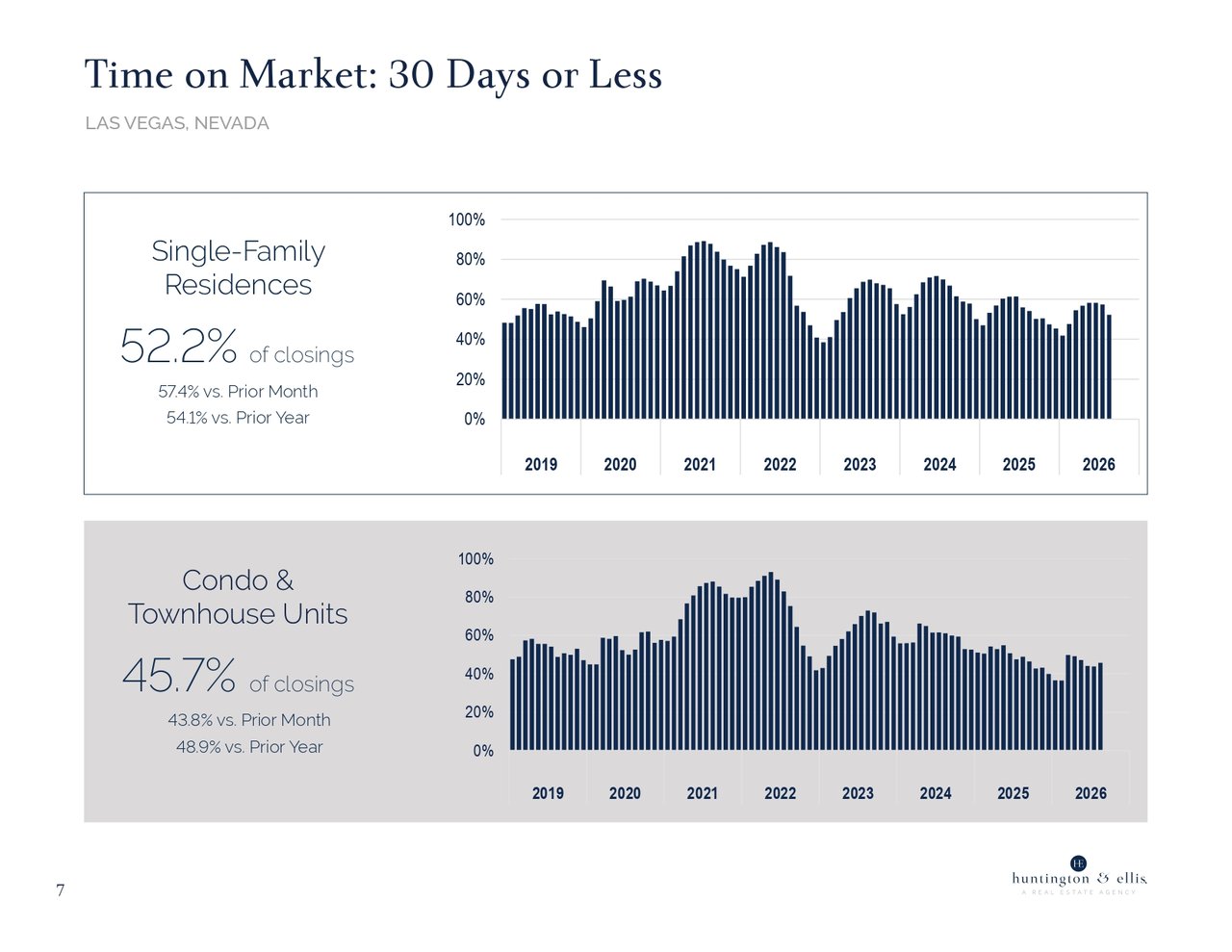 Market Report August 2026 7