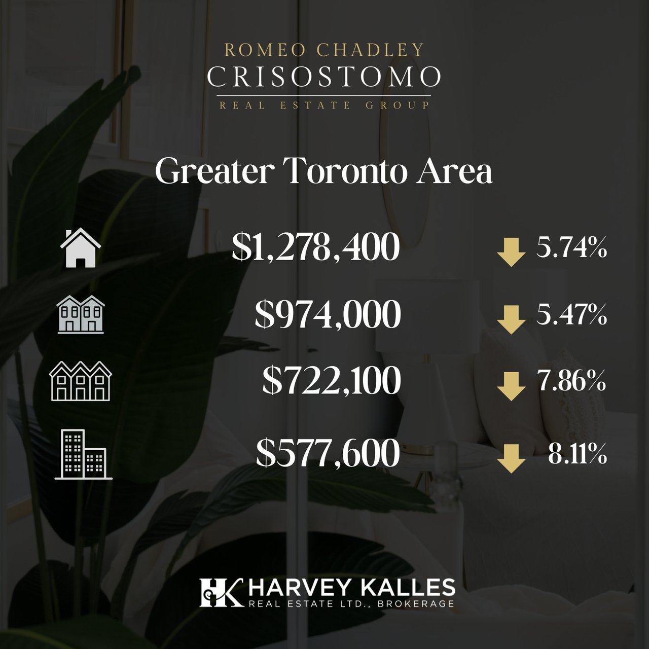 🏠🏠Toronto Regional Real Estate Board - JULY 2025 🏠🏠