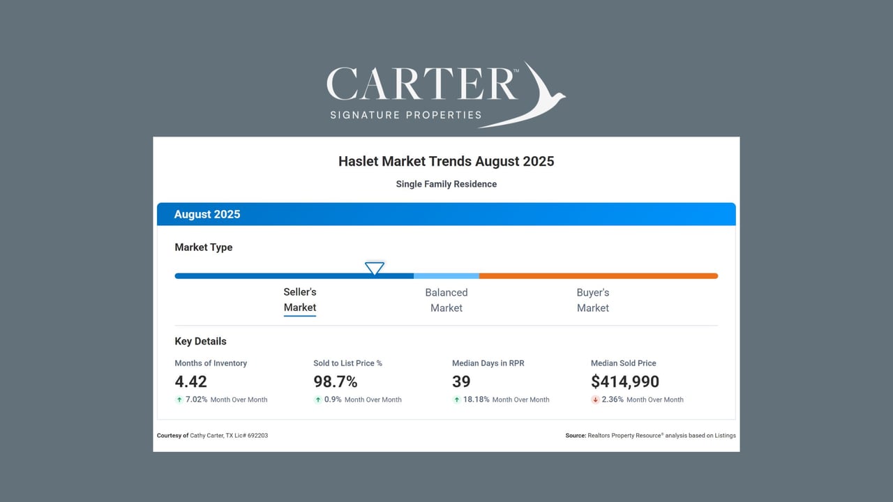 Haslet, Texas Real Estate Trends 2025
