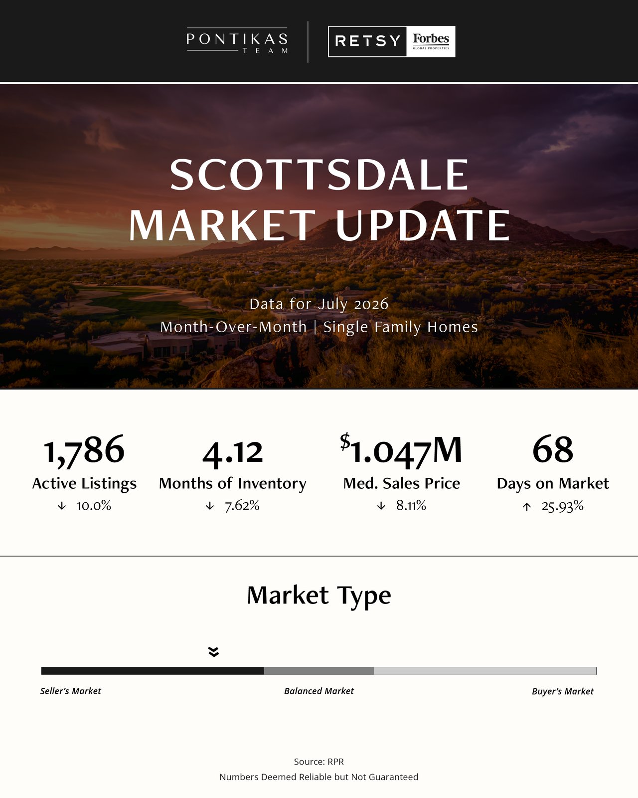 August Market Update