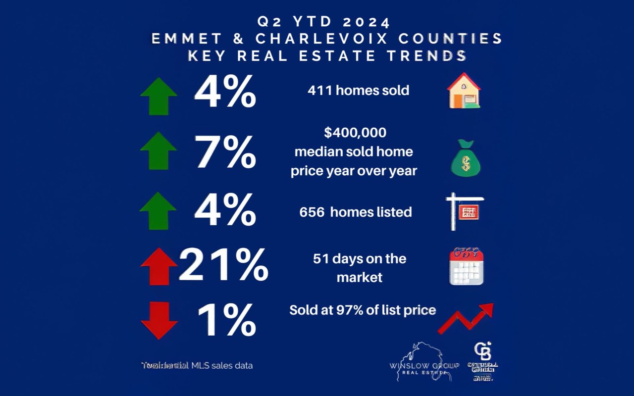 The Buyers are Back! What Q1 Data Tells us About the Local Real Estate Market