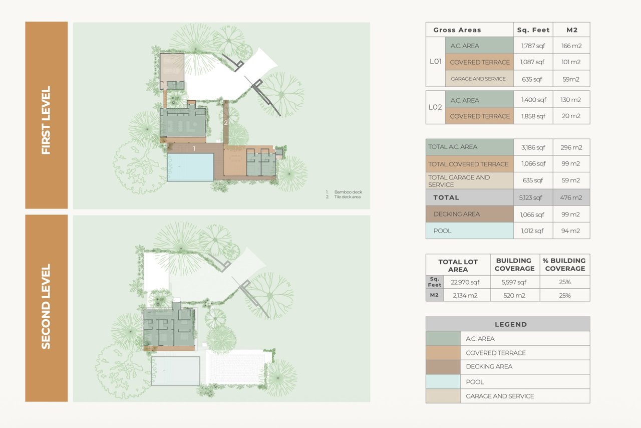Mareas 3, Hacienda Pinilla, Guanacaste