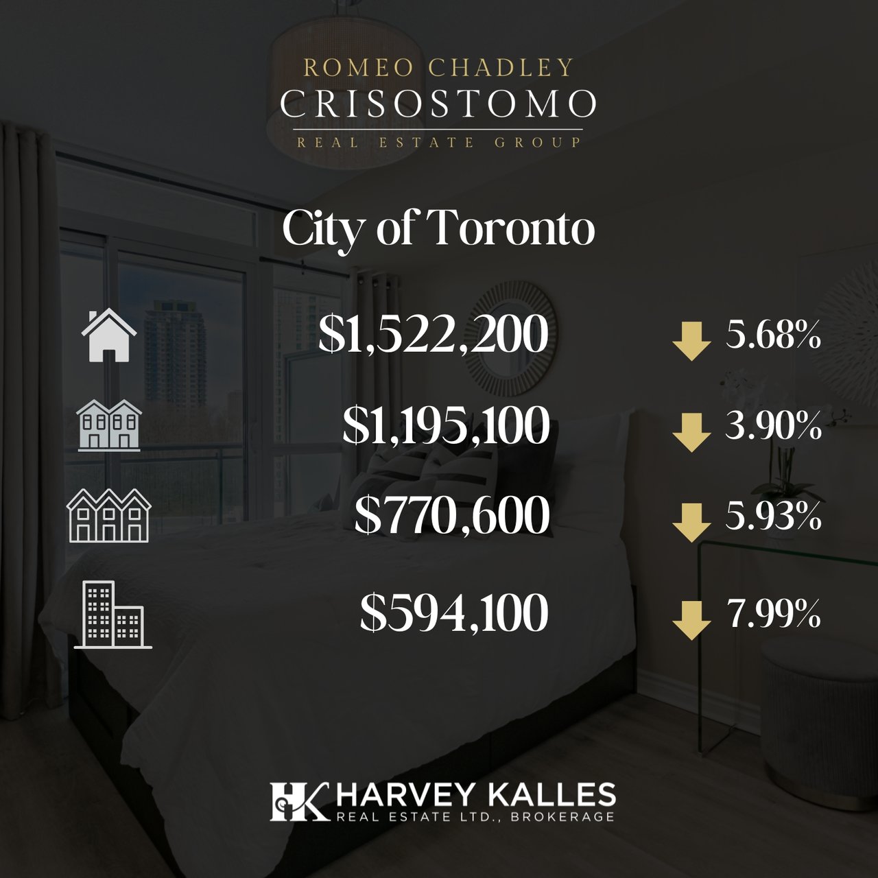 🏠🏠Toronto Regional Real Estate Board - JULY 2025 🏠🏠