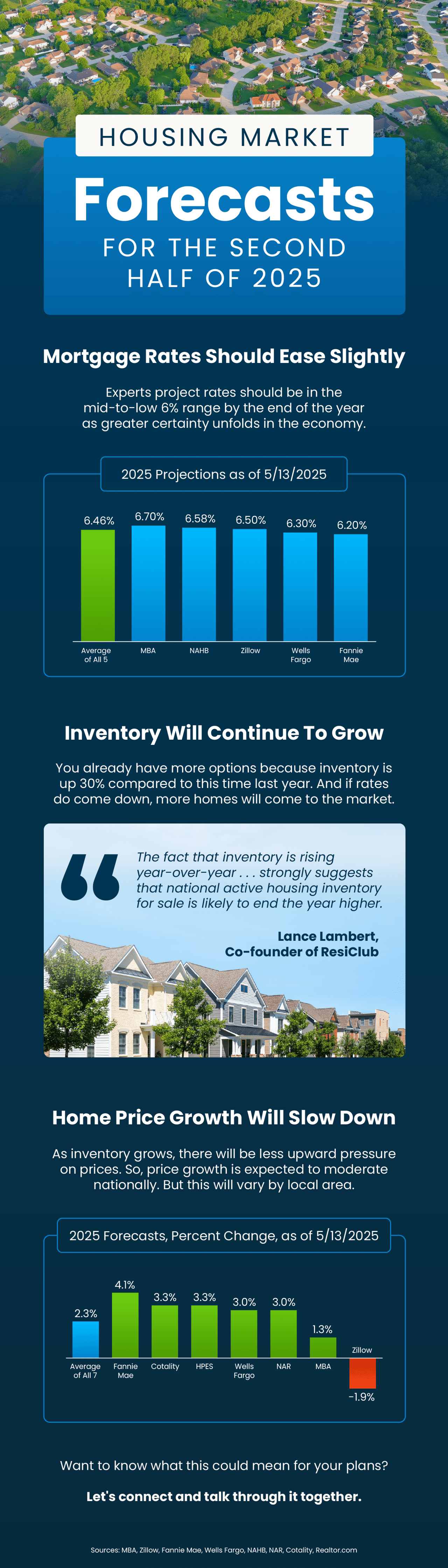  2025 Housing Market Forecast: What Buyers and Sellers Should Expect in the Second Half of the Year