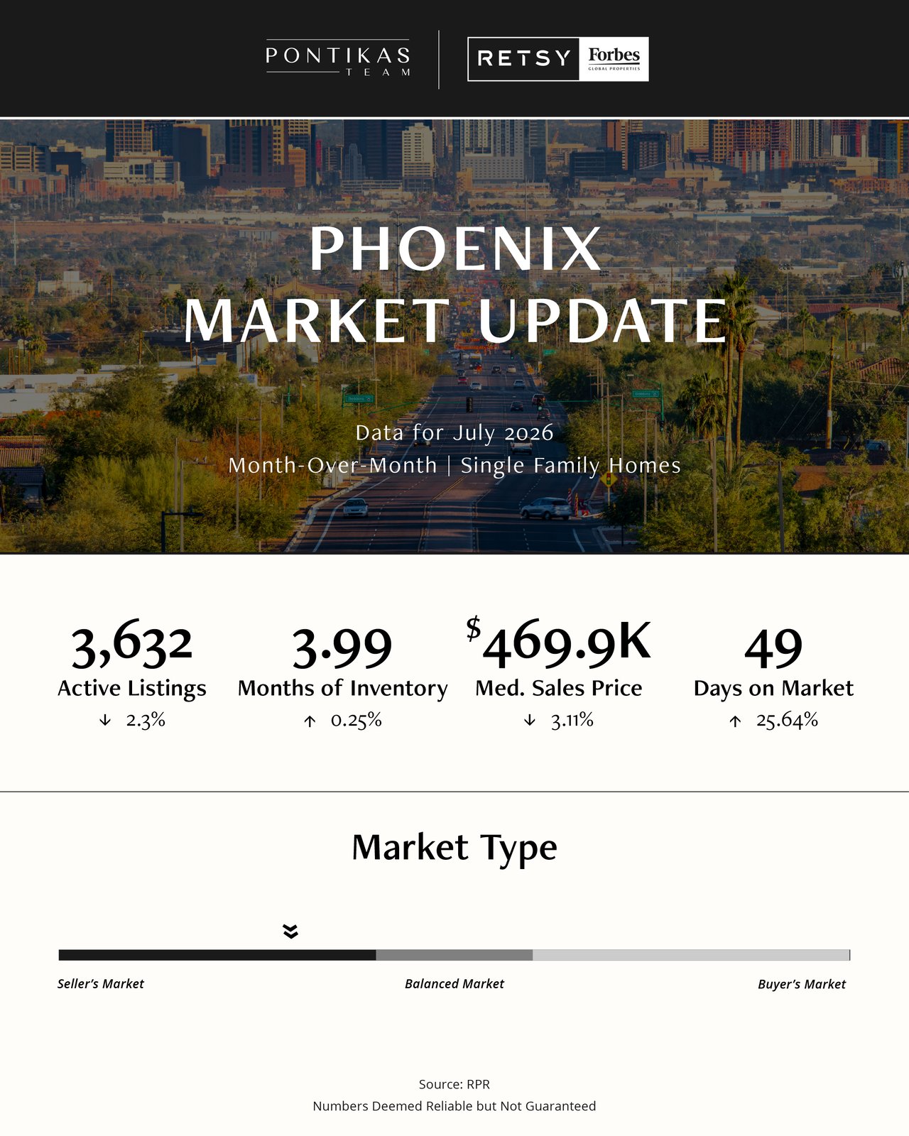 August Market Update
